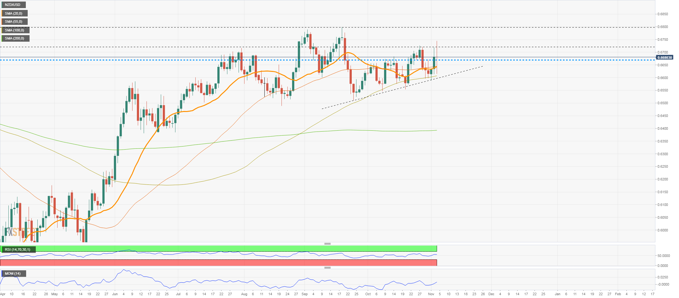 nzdusd